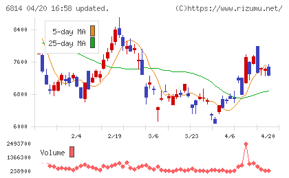 古野電気チャート