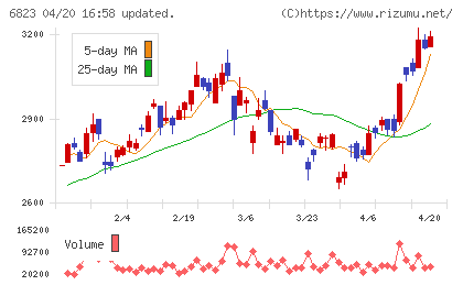 リオンチャート