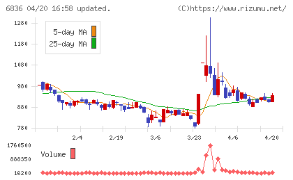 ぷらっとホームチャート
