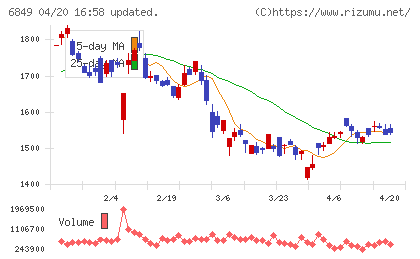 日本光電チャート