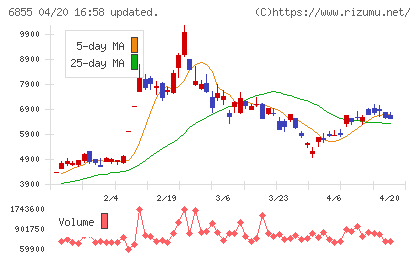 日本電子材料チャート