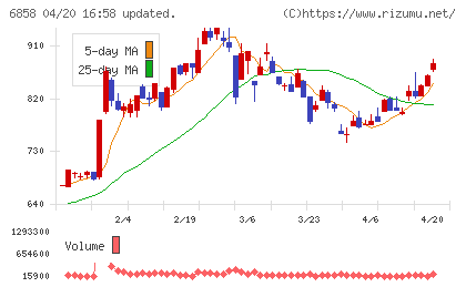 小野測器チャート