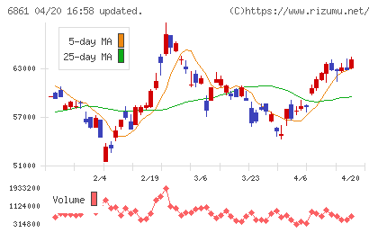 キーエンスチャート