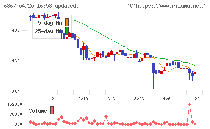 リーダー電子チャート