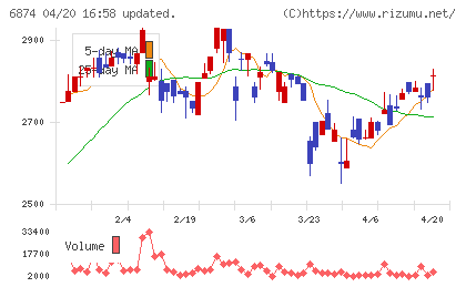 協立電機チャート
