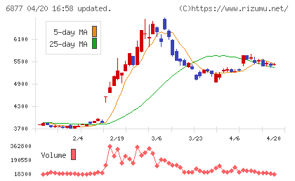 ＯＢＡＲＡ　ＧＲＯＵＰチャート
