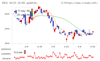 デンソーチャート