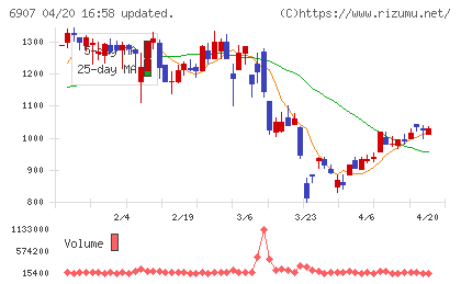 ジオマテックチャート