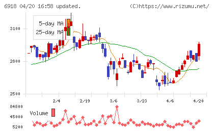 アバールデータチャート