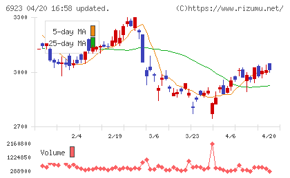 スタンレー電気チャート