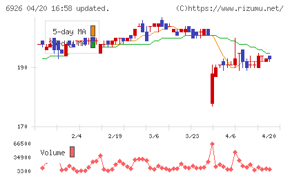 岡谷電機産業チャート