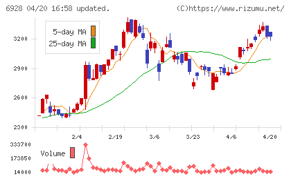 エノモトチャート