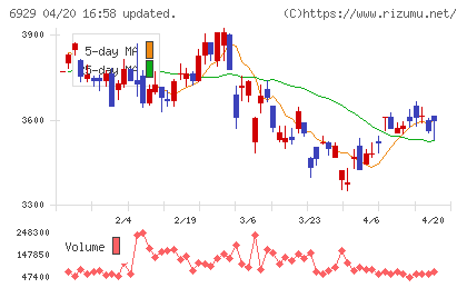 日本セラミックチャート