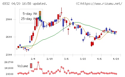 遠藤照明チャート