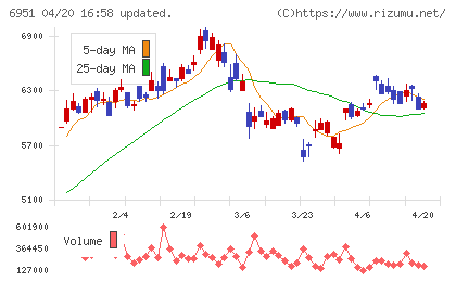 日本電子チャート