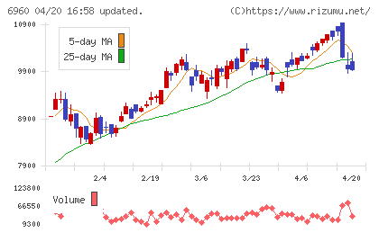 フクダ電子チャート