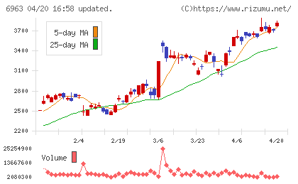 ロームチャート