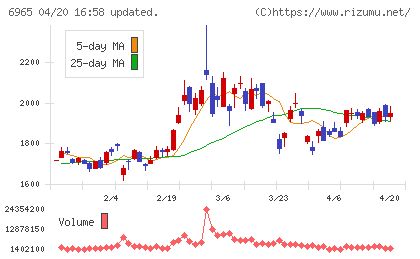浜松ホトニクスチャート