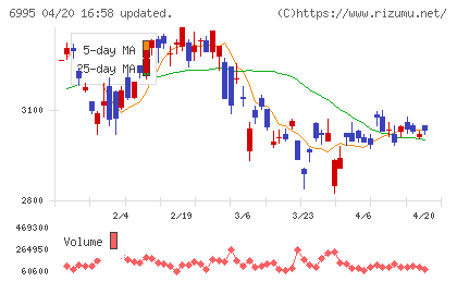 東海理化チャート