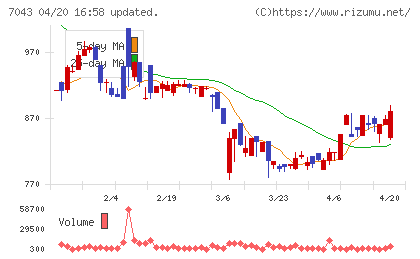 アルーチャート