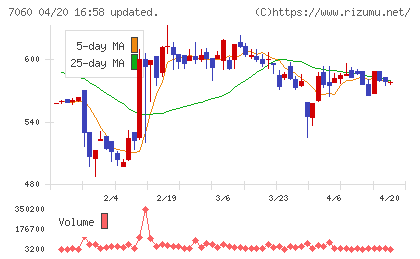ギークスチャート