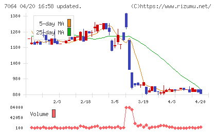 ハウテレビジョンチャート