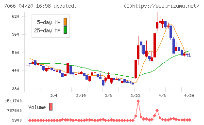 ピアズチャート