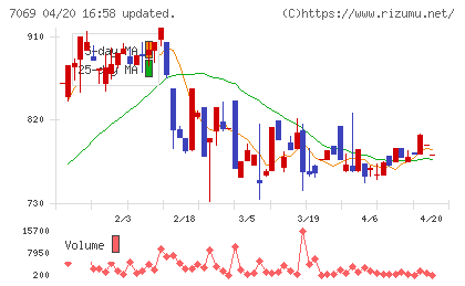 サイバー・バズチャート