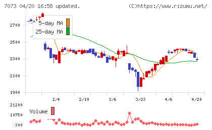 ジェイックチャート