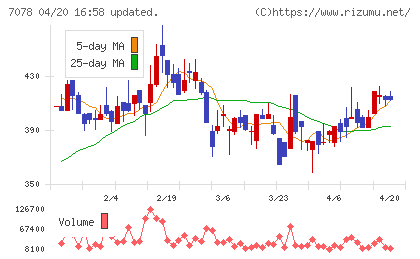 ＩＮＣＬＵＳＩＶＥ　Ｈｏｌｄｉｎｇｓチャート