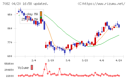 ジモティーチャート