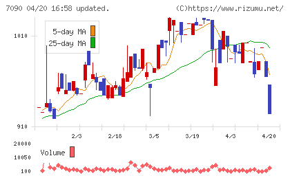 リグアチャート