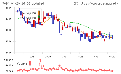 ＮｅｘＴｏｎｅチャート