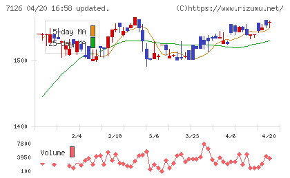 グローバルスタイルチャート
