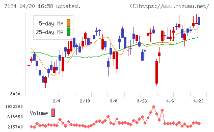 全国保証チャート