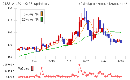 あんしん保証チャート