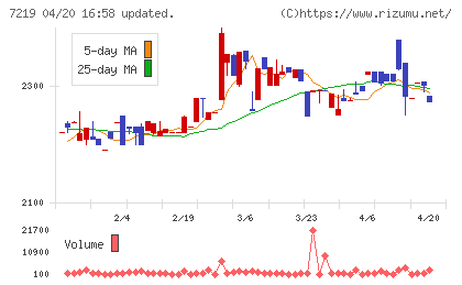 エッチ・ケー・エスチャート