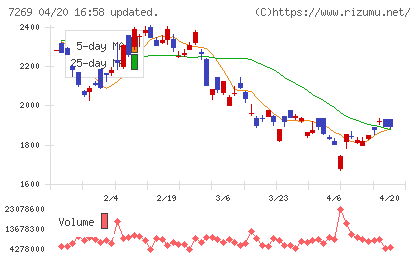 スズキチャート