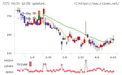 イクヨチャート
