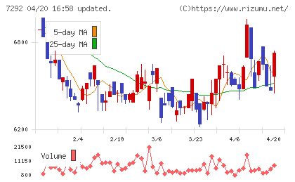 村上開明堂チャート