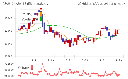 シマノチャート