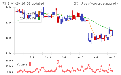 ブロードマインドチャート