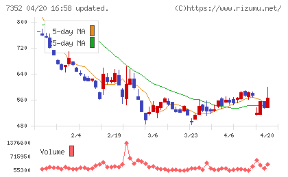 ＴＷＯＳＴＯＮＥ＆Ｓｏｎｓチャート
