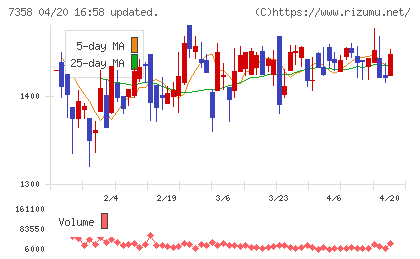 ポピンズチャート
