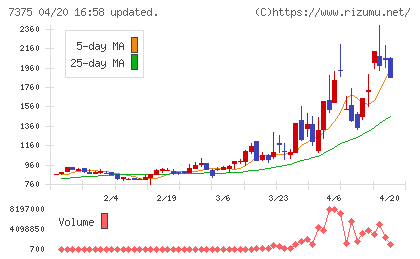 リファインバースグループチャート