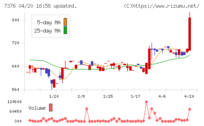 ＢＣＣチャート