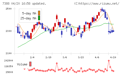 ＦＰパートナーチャート