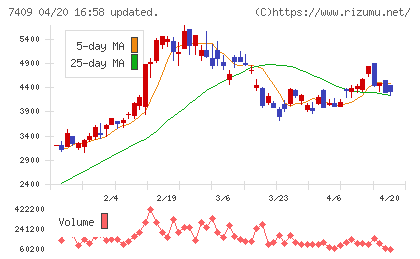 ＡｅｒｏＥｄｇｅチャート