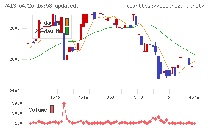 創健社チャート
