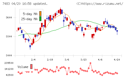 ドウシシャチャート